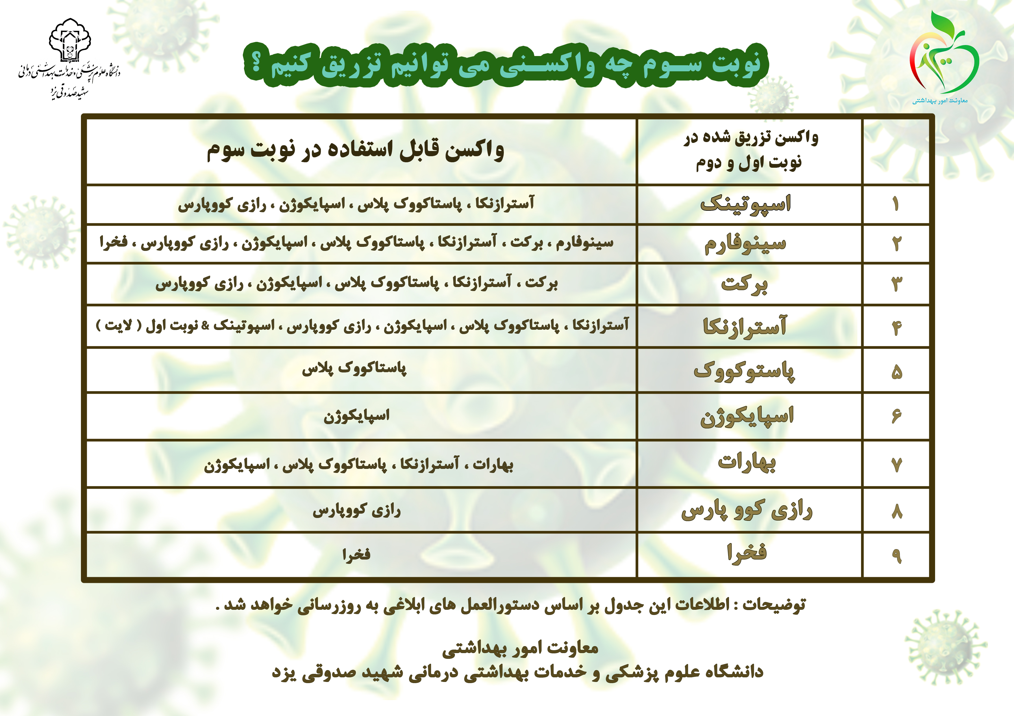 دوز سوم واکسن