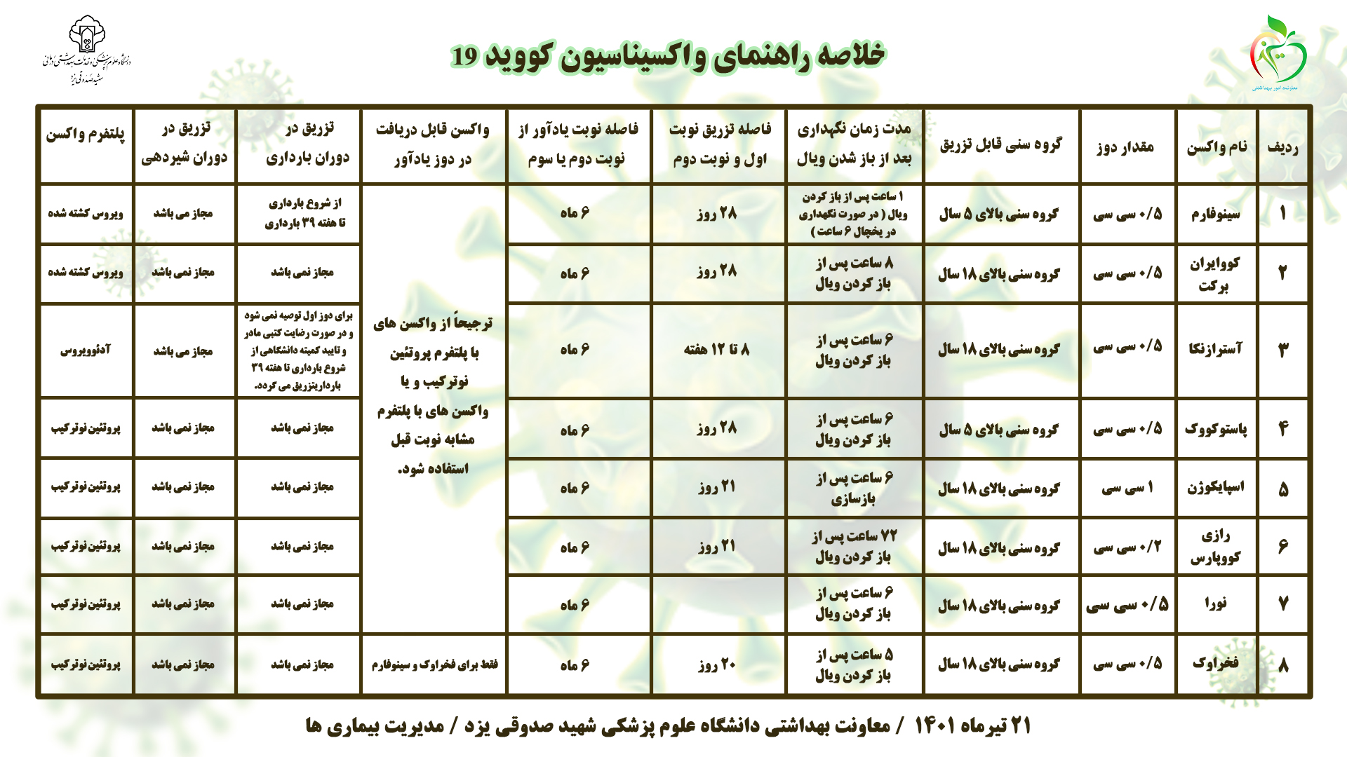 کووید1